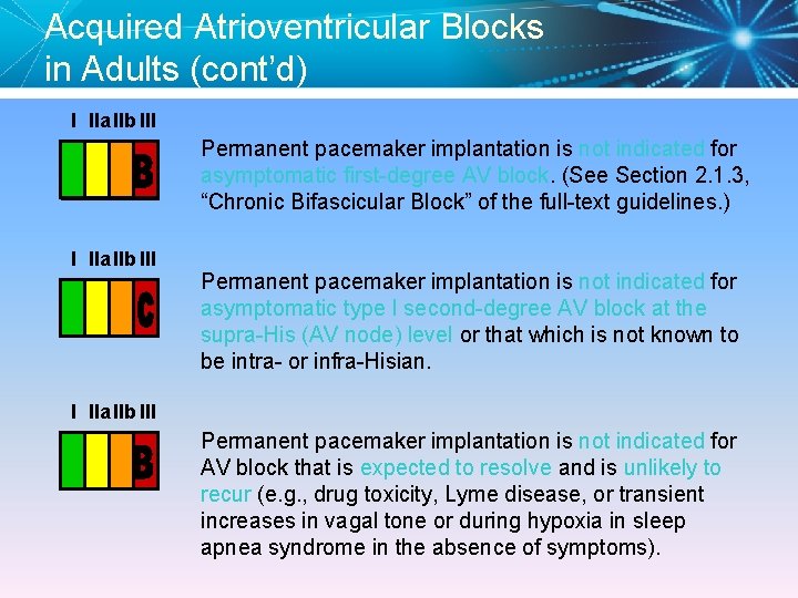 Acquired Atrioventricular Blocks in Adults (cont’d) I IIa IIb III Permanent pacemaker implantation is