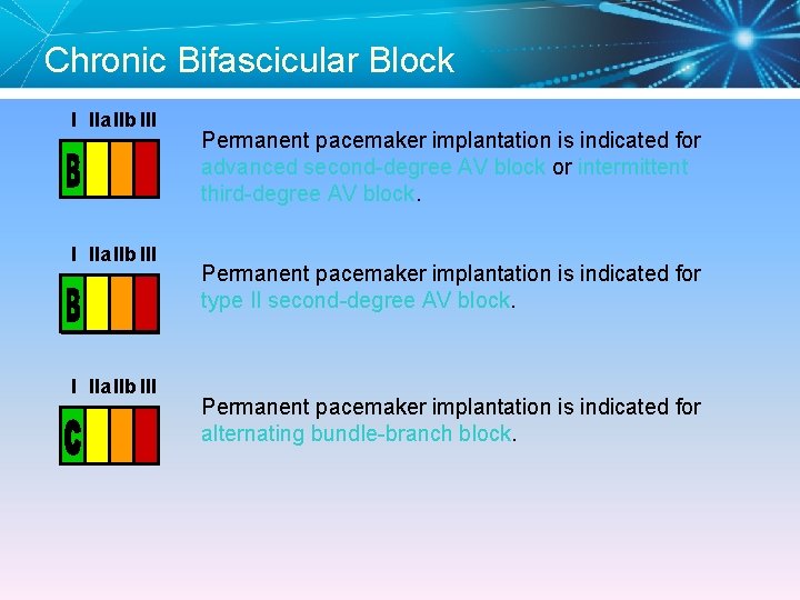 Chronic Bifascicular Block I IIa IIb III Permanent pacemaker implantation is indicated for advanced