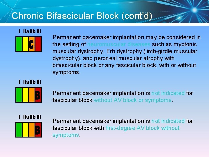 Chronic Bifascicular Block (cont’d) I IIa IIb III Permanent pacemaker implantation may be considered