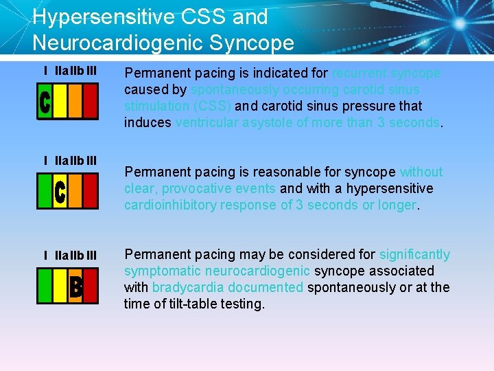 Hypersensitive CSS and Neurocardiogenic Syncope I IIa IIb III Permanent pacing is indicated for