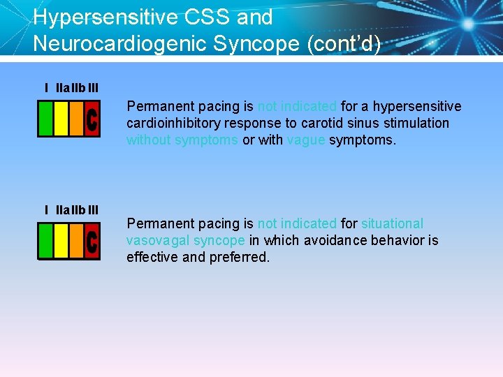 Hypersensitive CSS and Neurocardiogenic Syncope (cont’d) I IIa IIb III Permanent pacing is not