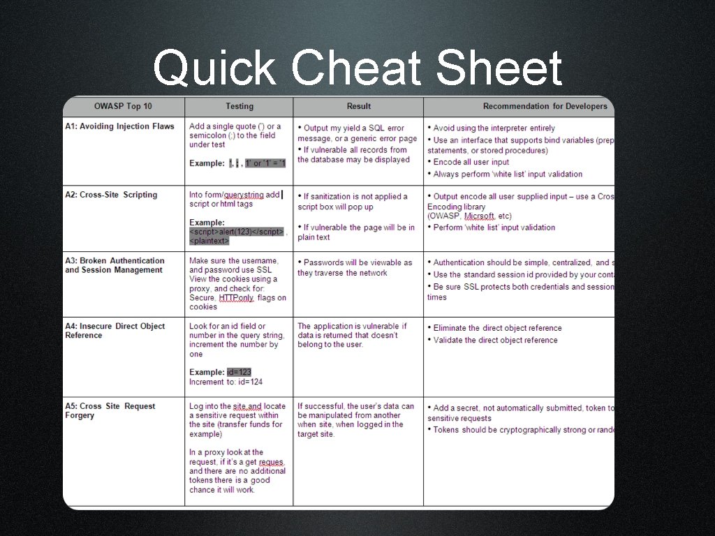 Quick Cheat Sheet 