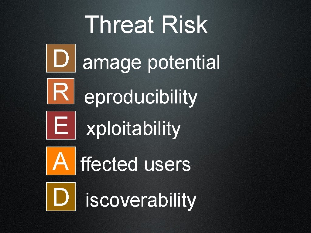 Threat Risk D R E A D amage potential eproducibility xploitability ffected users iscoverability