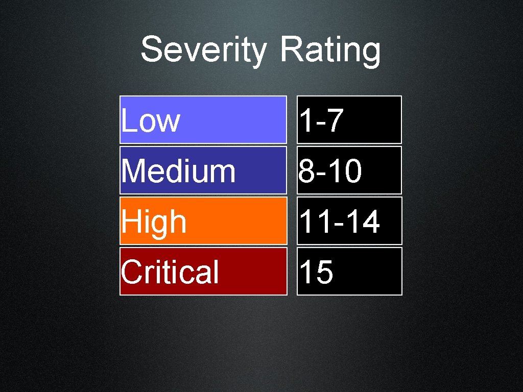 Severity Rating Low 1 -7 Medium 8 -10 High 11 -14 Critical 15 