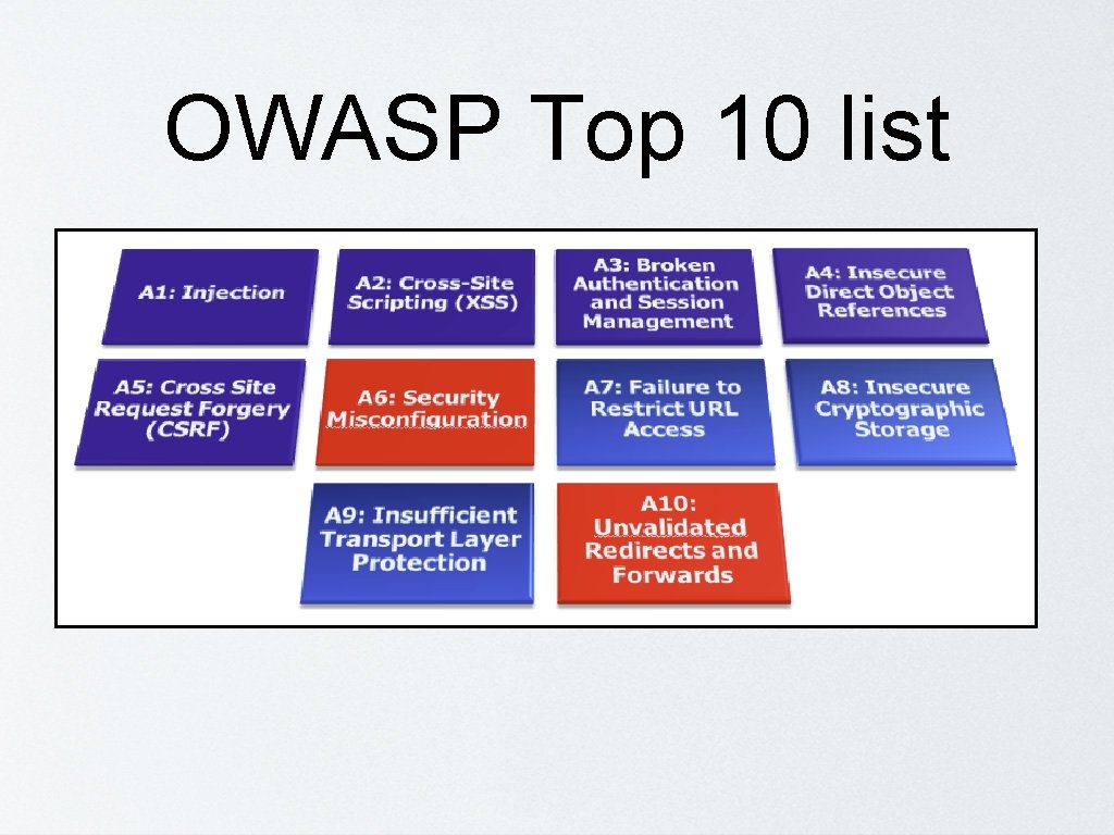 OWASP Top 10 list 