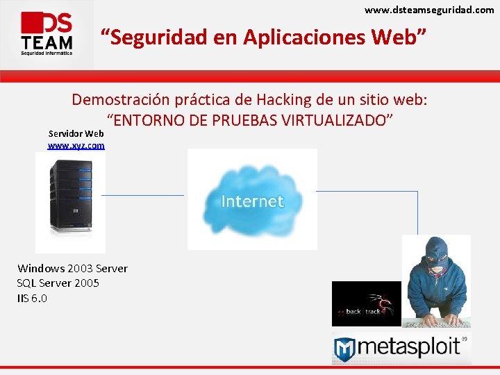 www. dsteamseguridad. com “Seguridad en Aplicaciones Web” Demostración práctica de Hacking de un sitio