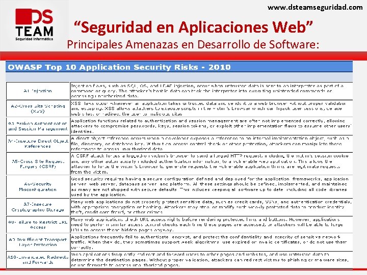 www. dsteamseguridad. com “Seguridad en Aplicaciones Web” Principales Amenazas en Desarrollo de Software: 