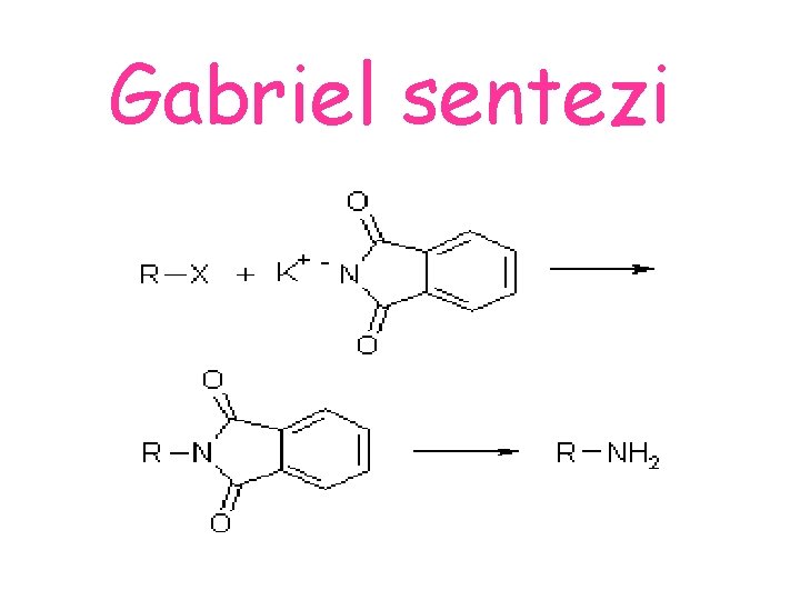 Gabriel sentezi 