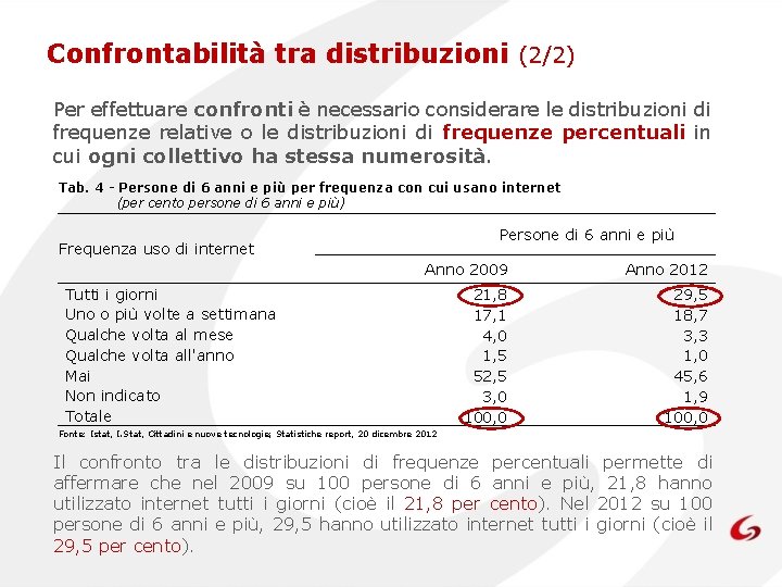 Confrontabilità tra distribuzioni (2/2) Per effettuare confronti è necessario considerare le distribuzioni di frequenze