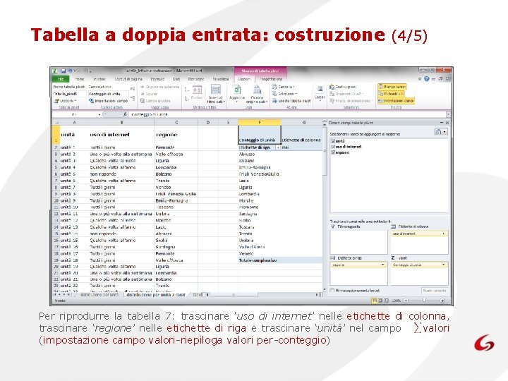 Tabella a doppia entrata: costruzione (4/5) Per riprodurre la tabella 7: trascinare ‘uso di