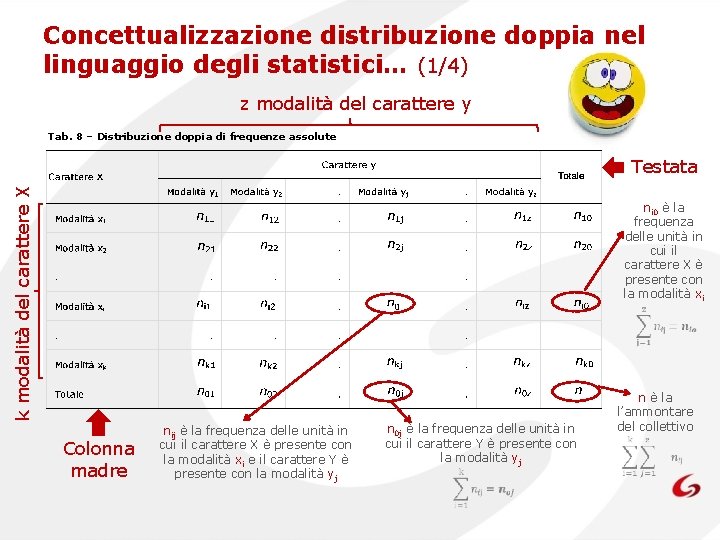 Concettualizzazione distribuzione doppia nel linguaggio degli statistici… (1/4) z modalità del carattere y Tab.