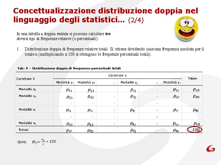 Concettualizzazione distribuzione doppia nel linguaggio degli statistici… (2/4) In una tabella a doppia entrata