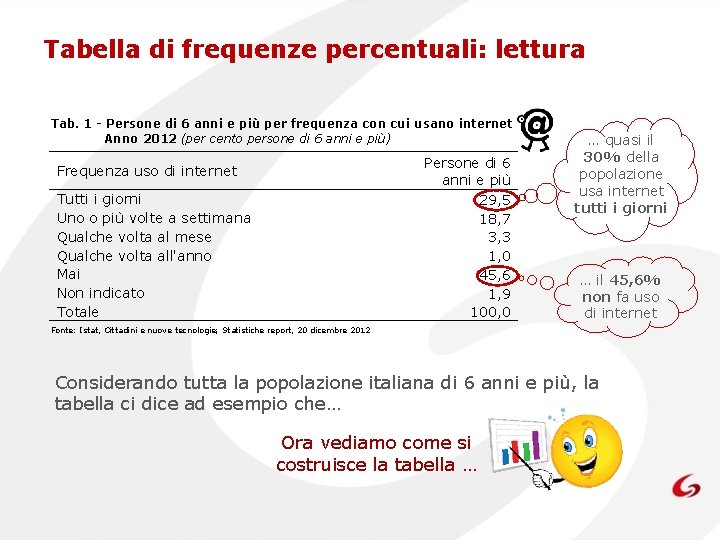 Tabella di frequenze percentuali: lettura Tab. 1 - Persone di 6 anni e più