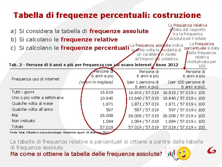 Tabella di frequenze percentuali: costruzione La frequenza relativa è data dal rapporto a) Si