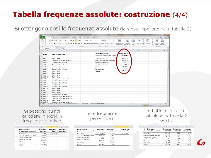 Tabella frequenze assolute: costruzione (4/4) Si ottengono così le frequenze assolute Si possono quindi