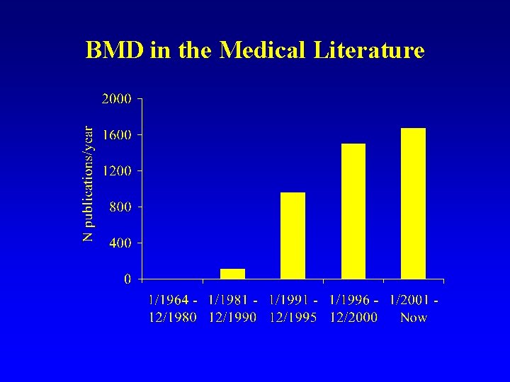 BMD in the Medical Literature 