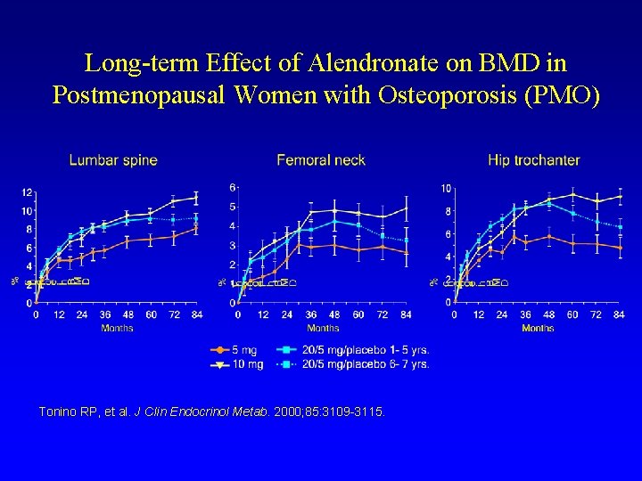 Long-term Effect of Alendronate on BMD in Postmenopausal Women with Osteoporosis (PMO) Tonino RP,