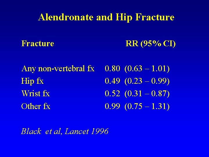 Alendronate and Hip Fracture Any non-vertebral fx Hip fx Wrist fx Other fx RR