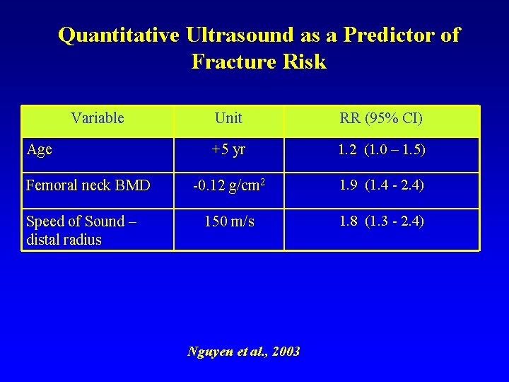 Quantitative Ultrasound as a Predictor of Fracture Risk Variable Age Femoral neck BMD Speed