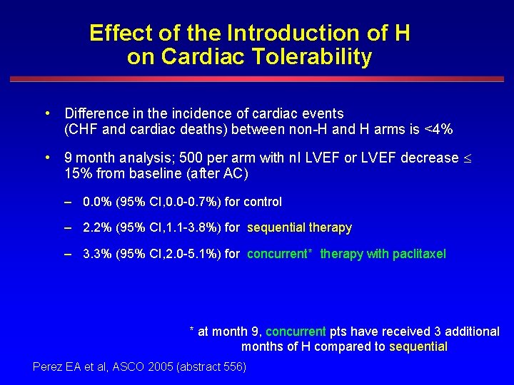Effect of the Introduction of H on Cardiac Tolerability • Difference in the incidence