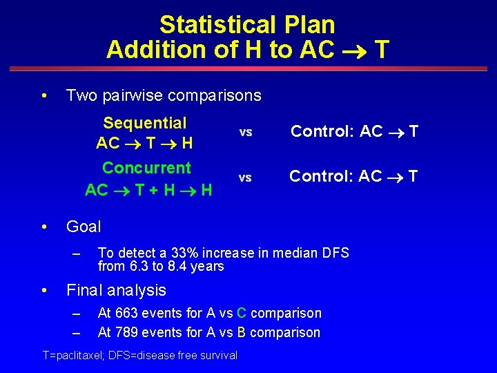Statistical Plan Addition of H to AC T • Two pairwise comparisons Sequential AC