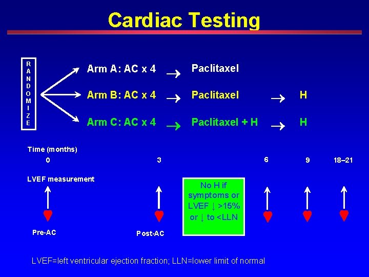 Cardiac Testing R A N D O M I Z E Arm A: AC