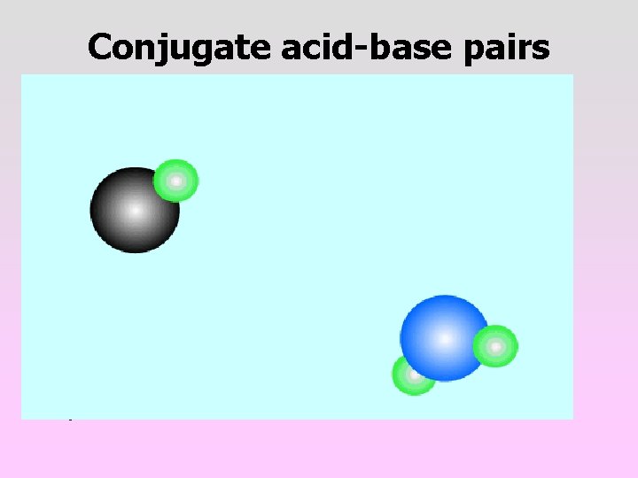 Conjugate acid-base pairs Example: HCl + H 2 O → H 3 O+ +