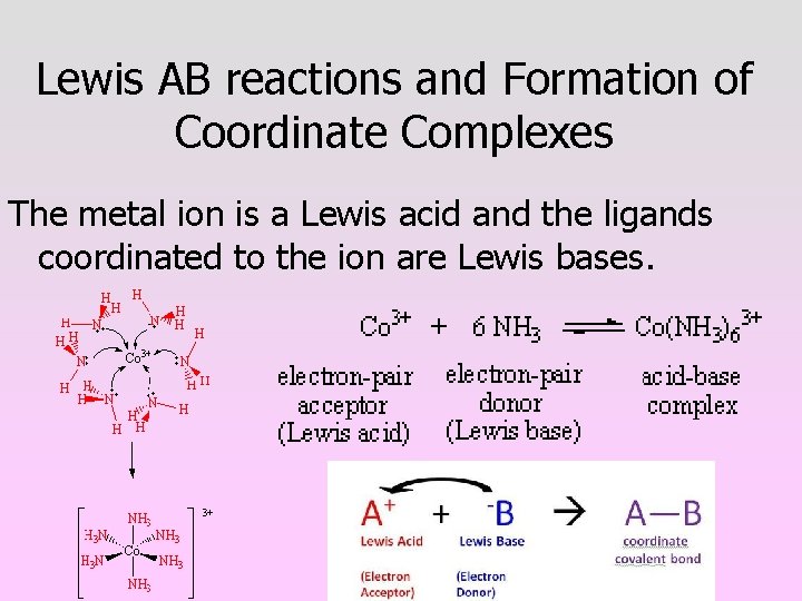 Lewis AB reactions and Formation of Coordinate Complexes The metal ion is a Lewis