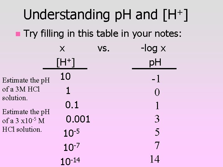 Understanding p. H and [H+] Try filling in this table in your notes: x