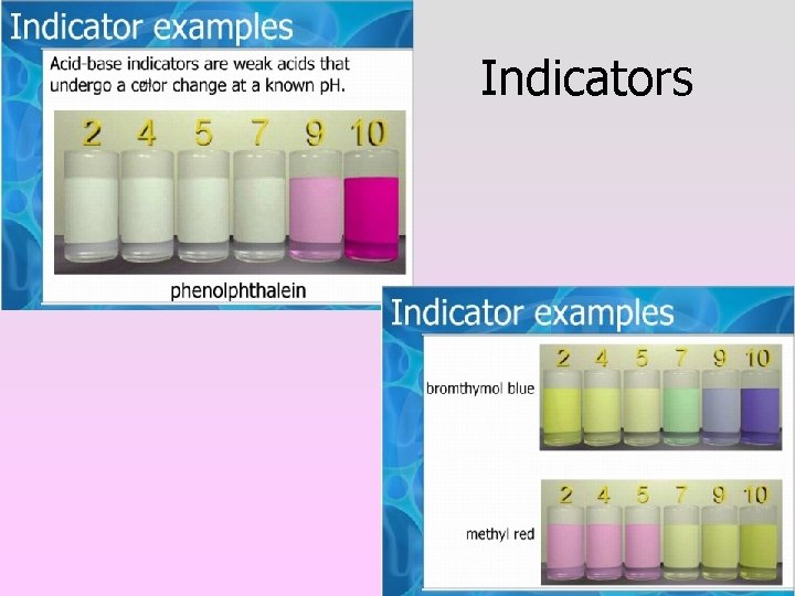 Indicators 