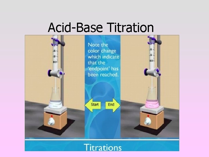 Acid-Base Titration 