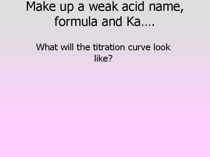 Make up a weak acid name, formula and Ka…. What will the titration curve