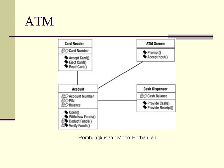 ATM Pembungkusan : Model Perbankan 