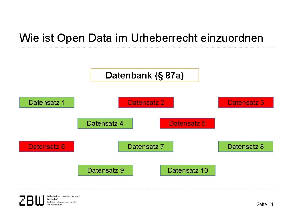 Wie ist Open Data im Urheberrecht einzuordnen Datenbank (§ 87 a) Datensatz 1 Datensatz