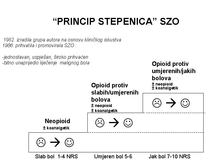  “PRINCIP STEPENICA” SZO 1982. izradila grupa autora na osnovu kliničkog iskustva 1986. prihvatila