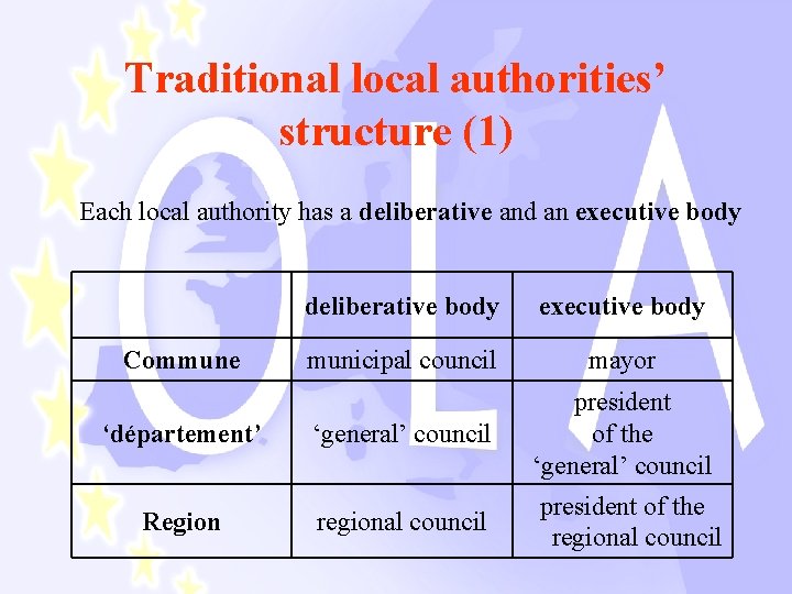 Traditional local authorities’ structure (1) Each local authority has a deliberative and an executive
