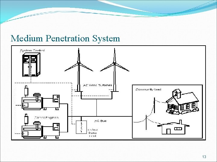 Medium Penetration System 13 