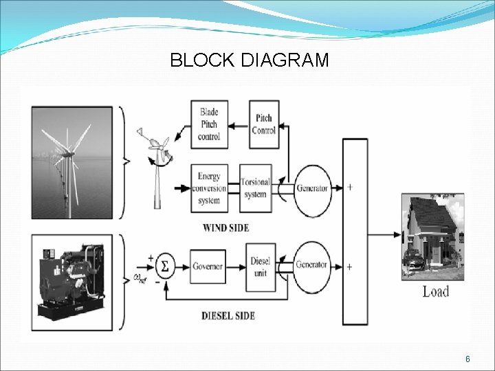 BLOCK DIAGRAM 6 