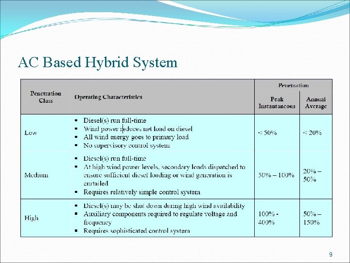 AC Based Hybrid System 9 