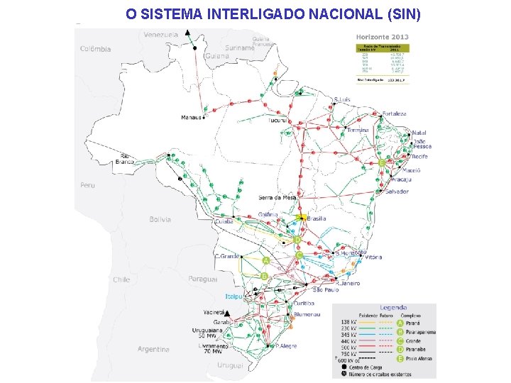 O SISTEMA INTERLIGADO NACIONAL (SIN) 