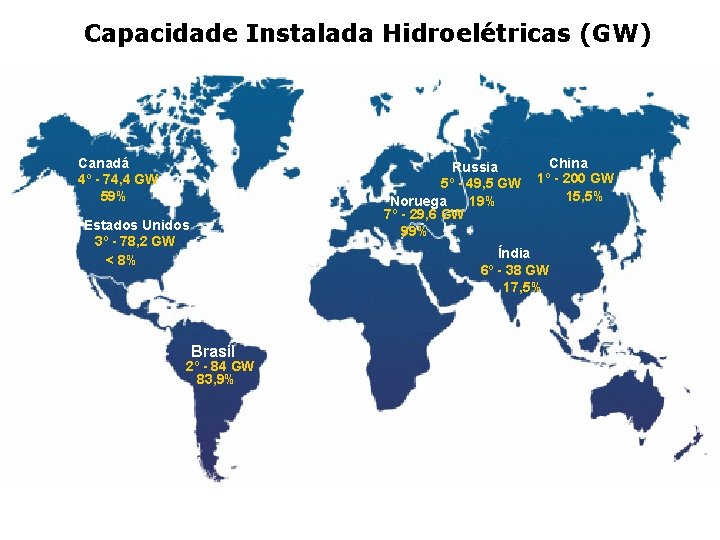 Capacidade Instalada Hidroelétricas (GW) Canadá 4º - 74, 4 GW 59% Russia 5º -