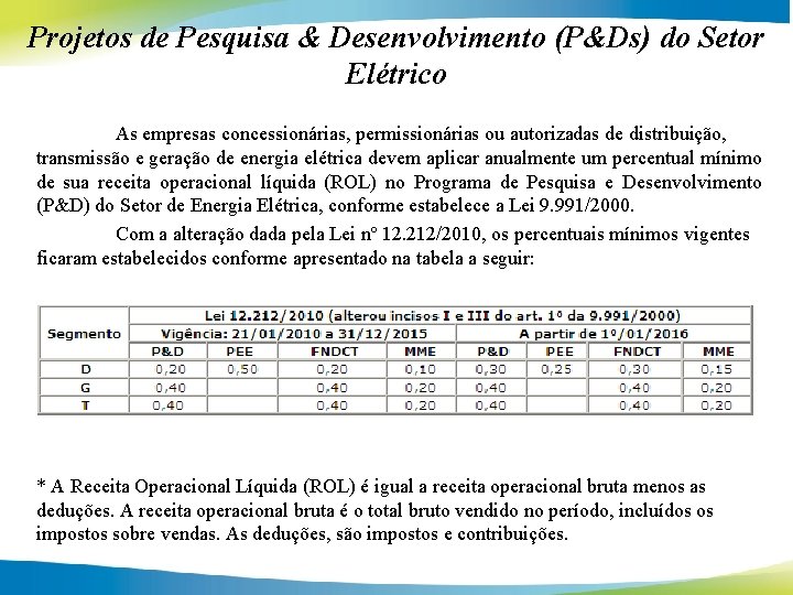 Projetos de Pesquisa & Desenvolvimento (P&Ds) do Setor Elétrico As empresas concessionárias, permissionárias ou