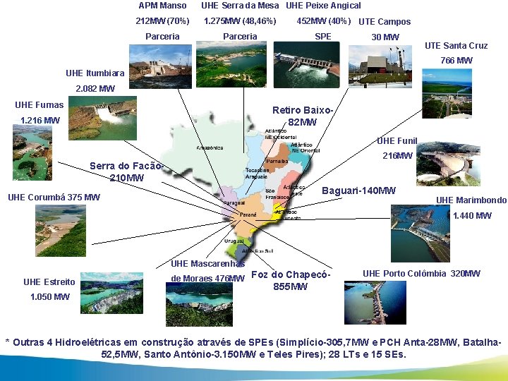 APM Manso UHE Serra da Mesa UHE Peixe Angical 212 MW (70%) 1. 275