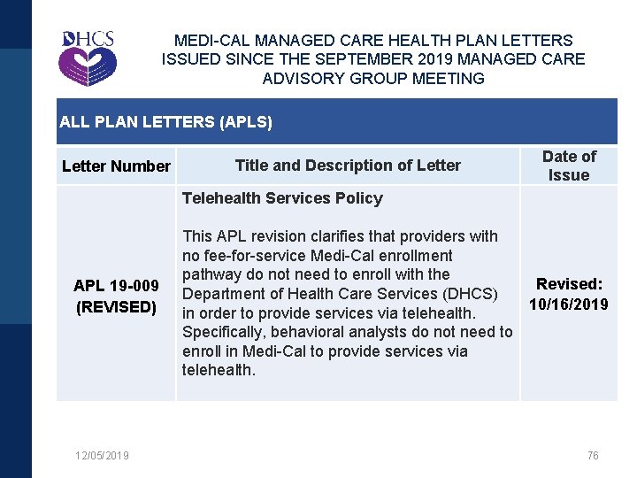 MEDI-CAL MANAGED CARE HEALTH PLAN LETTERS ISSUED SINCE THE SEPTEMBER 2019 MANAGED CARE ADVISORY