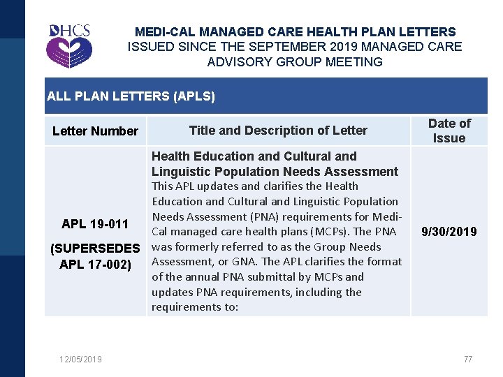 MEDI-CAL MANAGED CARE HEALTH PLAN LETTERS ISSUED SINCE THE SEPTEMBER 2019 MANAGED CARE ADVISORY