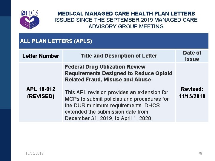 MEDI-CAL MANAGED CARE HEALTH PLAN LETTERS ISSUED SINCE THE SEPTEMBER 2019 MANAGED CARE ADVISORY