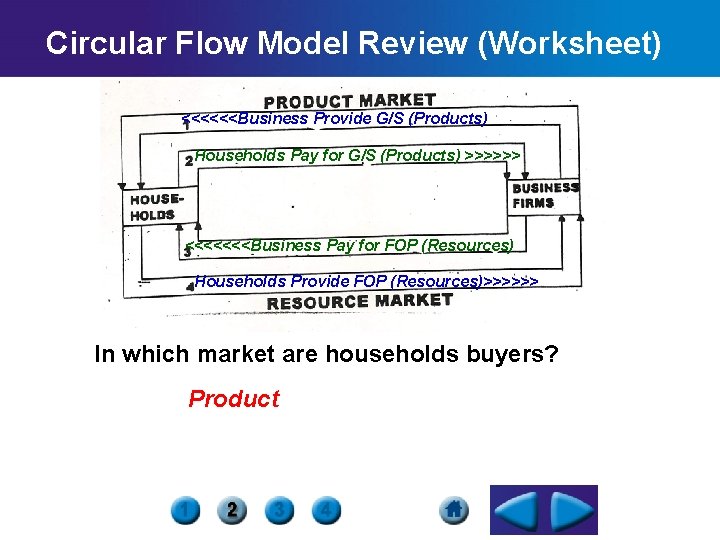 Circular Flow Model Review (Worksheet) <<<<<<Business Provide G/S (Products) Households Pay for G/S (Products)