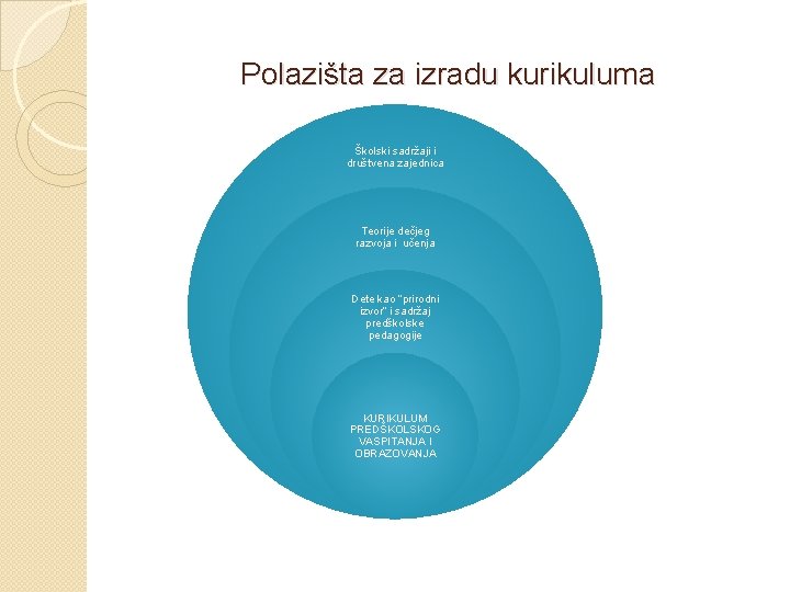 Polazišta za izradu kurikuluma Školski sadržaji i društvena zajednica Teorije dečjeg razvoja i učenja