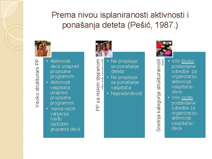  • Ne propisuje se ponašanje deteta • Ne propisuje se ponašanje vaspitača •