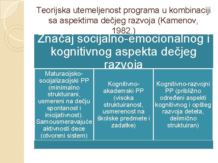 Teorijska utemeljenost programa u kombinaciji sa aspektima dečjeg razvoja (Kamenov, 1982. ) Značaj socijalno-emocionalnog